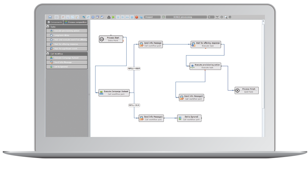 icustomer-campaign-management-workflow icustomer-campaign-management-workflow