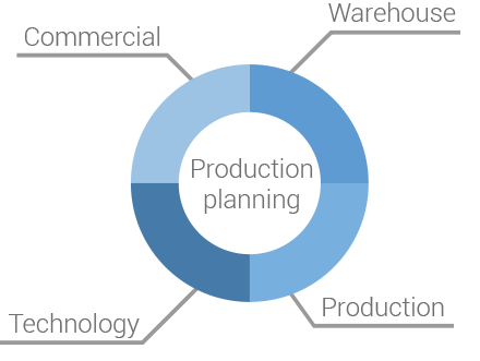 iProduction Planning -application iProduction Planning -application