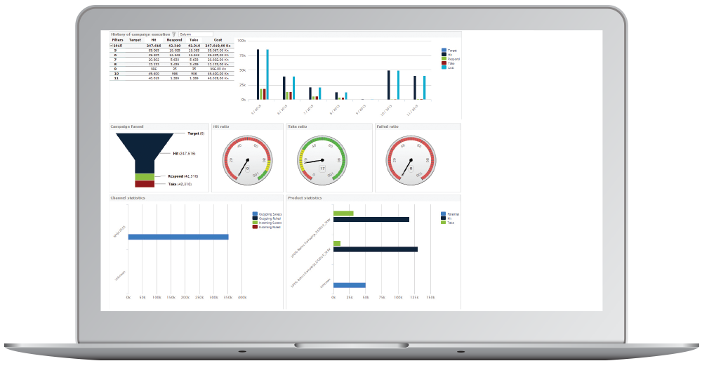 icustomer-campaign-management-statistics