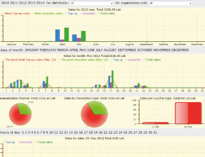 iwifi-management-analytics
