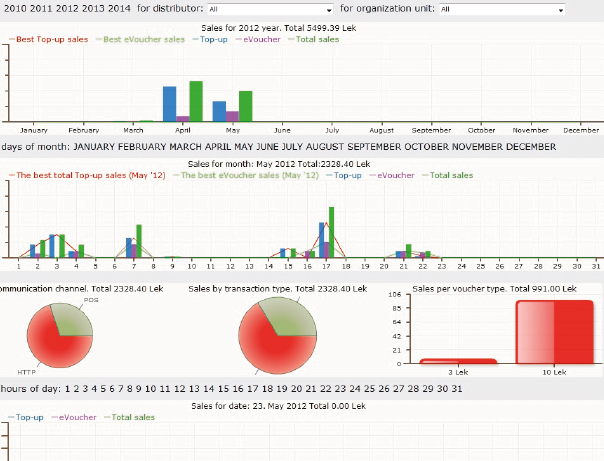 iwifi-management-analytics