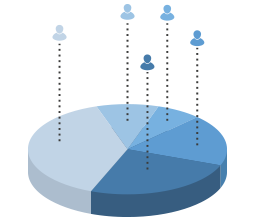 segmentation - valuable segment base